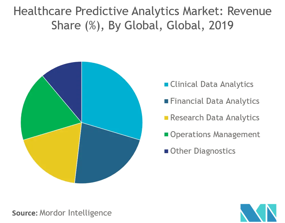 Healthcare Analytics